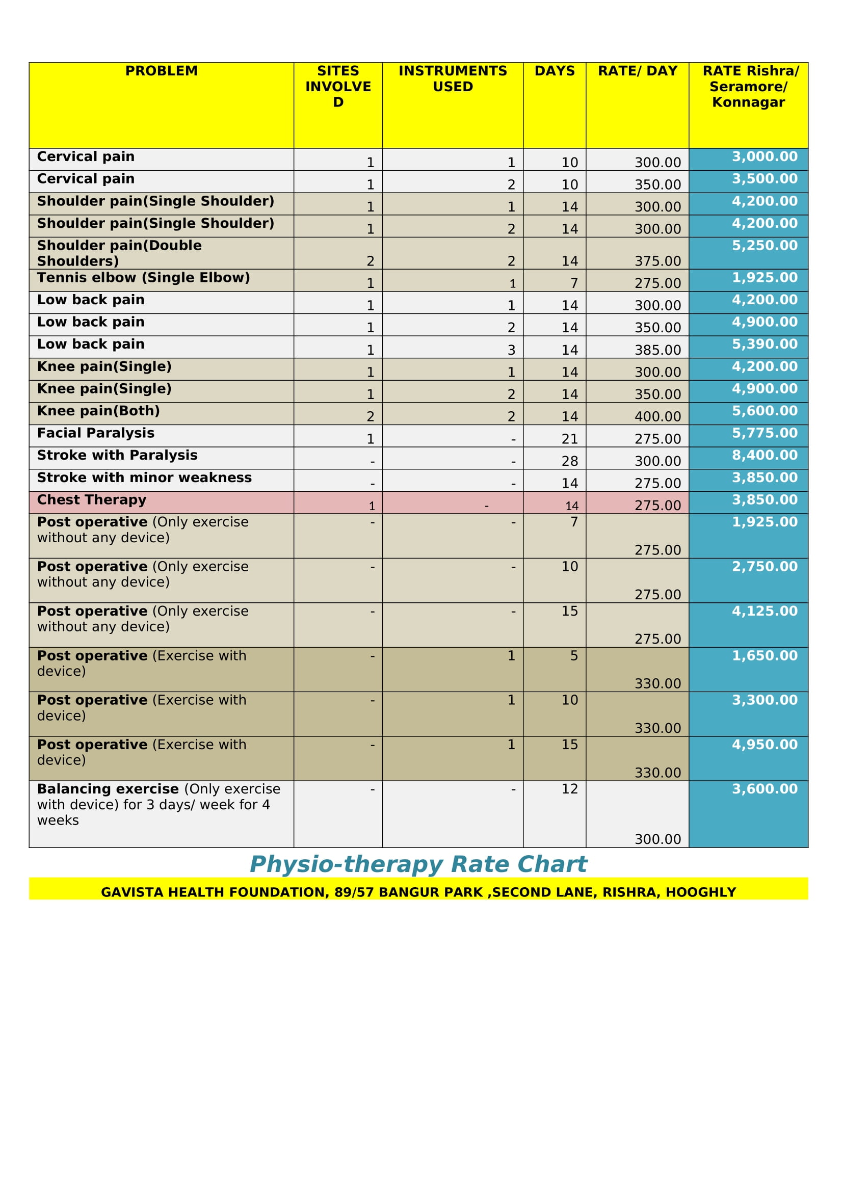 Physiotherapy Charges